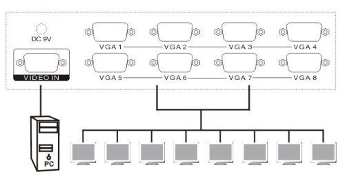 Bộ chia vga 1 ra 8 màn hình, MT-VIKI 150hz